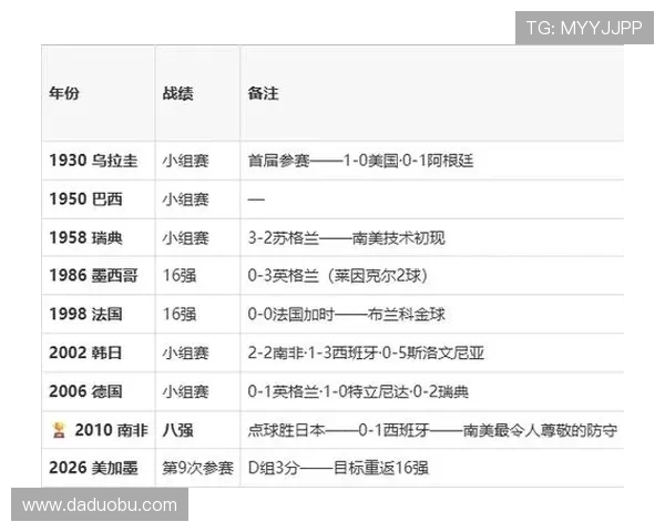 2026世界杯D组第三名：巴拉圭4分进入淘汰赛