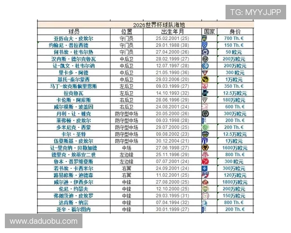 2026世界杯C组最终排名:巴西头名摩洛哥第二 2026世界杯C组最终排名:巴西头名摩洛哥第二