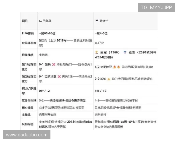 巴拿马队末轮战报：0-2不敌英格兰结束征程